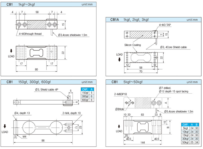 Load Cells