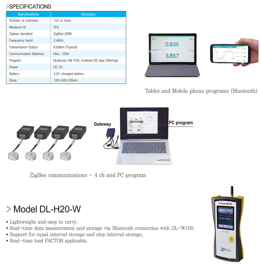 Data logger | Load Cell & Torque Sensor | DACELL